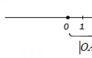 Расстояние от точки до точки, формулы, примеры, решения Определение расстояния между точками координатной прямой пример