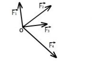 Формула равнодействующей силы Векторная сумма сил действующих