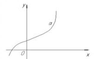 Лекция линии на плоскости и их уравнения